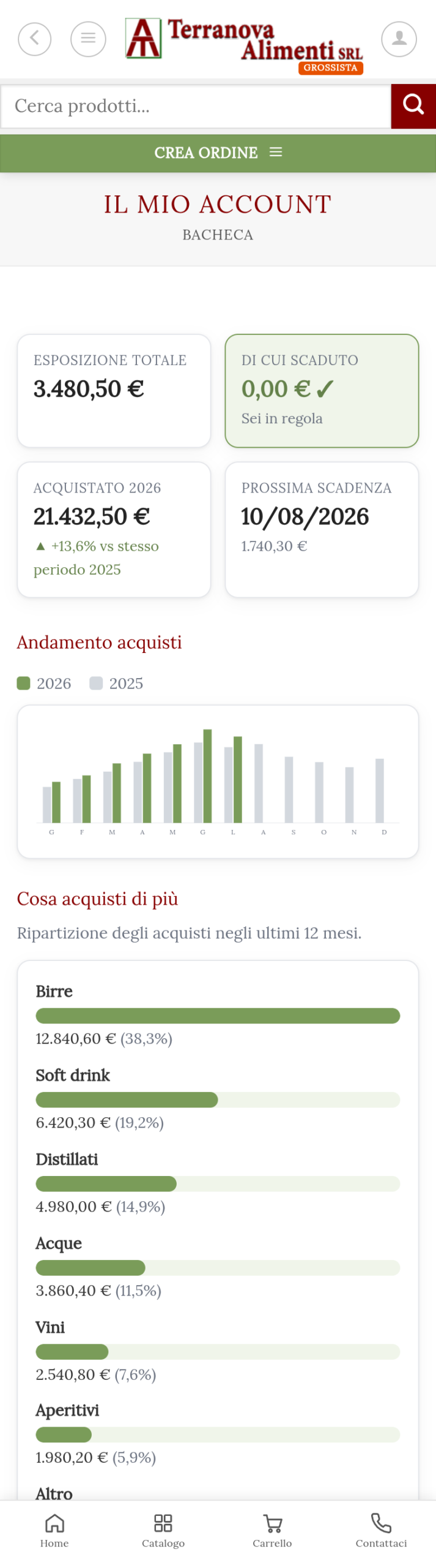Bacheca dell'App Terranova Alimenti con esposizione, acquistato e prossima scadenza