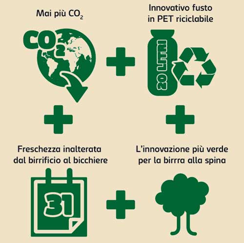 Eco-sustainability